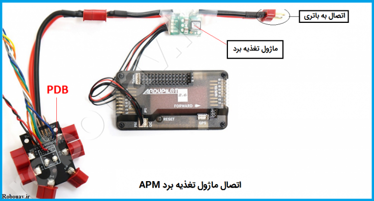 APM Power module connection