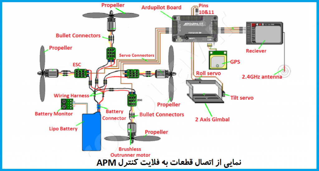 فلایت کنترل APM