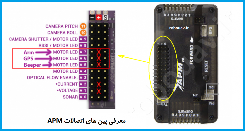 پین های فلایت کنترل APM