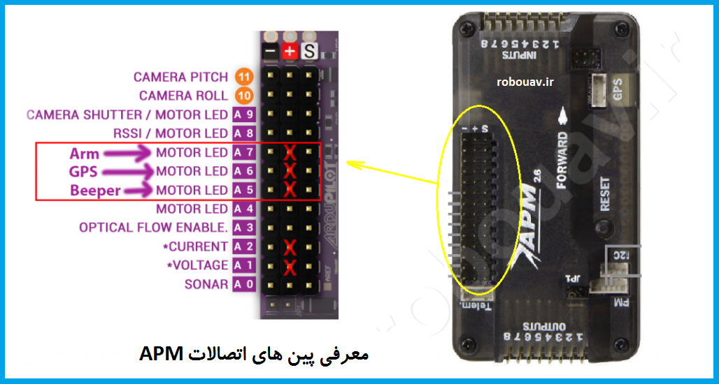 APM flight control board