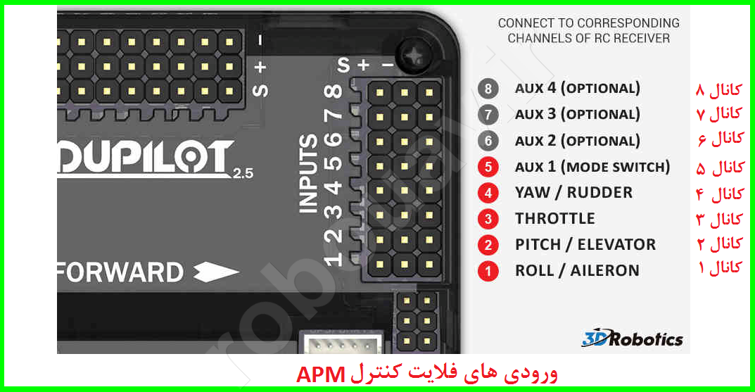 apm inputs