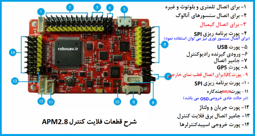 قطعات فلایت کنترل APM2.8