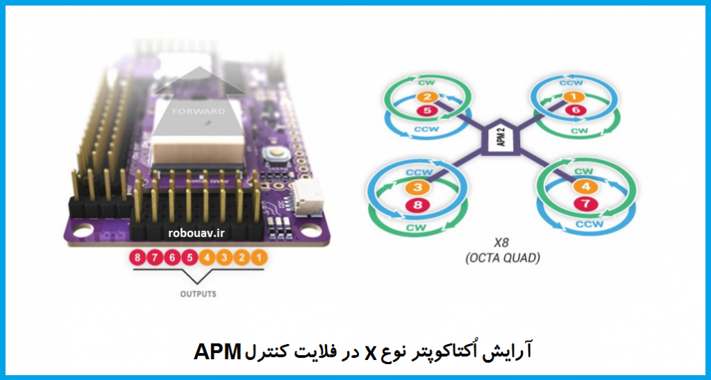 آرایش نوع X اکتاکوپتر فلایت کنترل APM