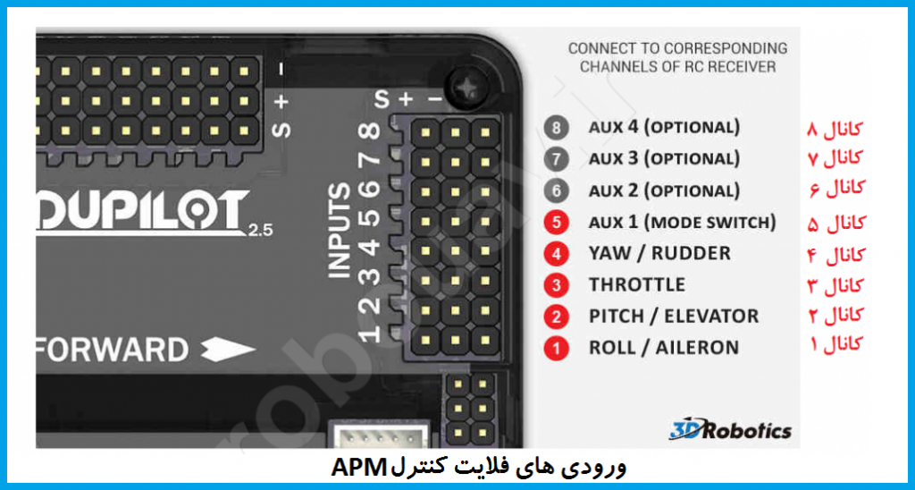 ورودی فلایت کنترل APM