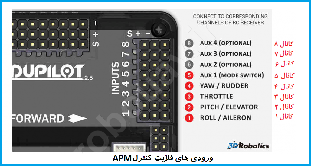 ardupilot flight control