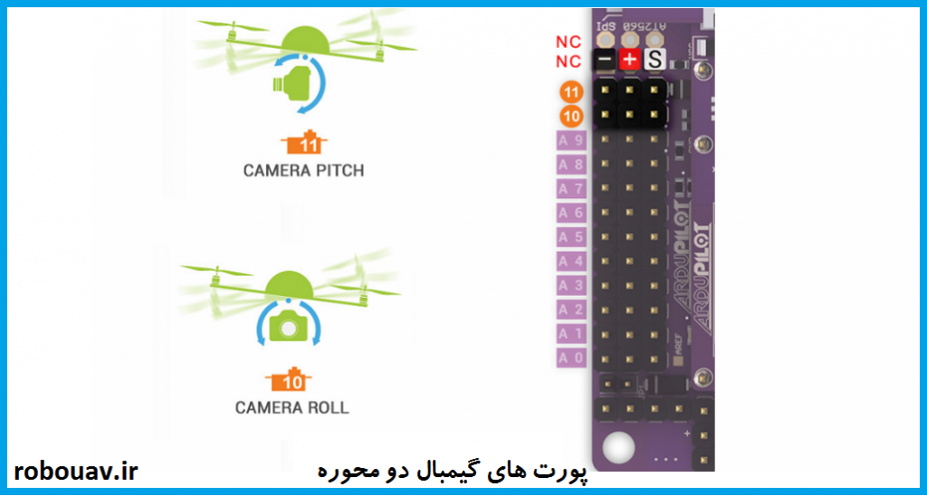 پورت هاي گيمبال دو محوره APM