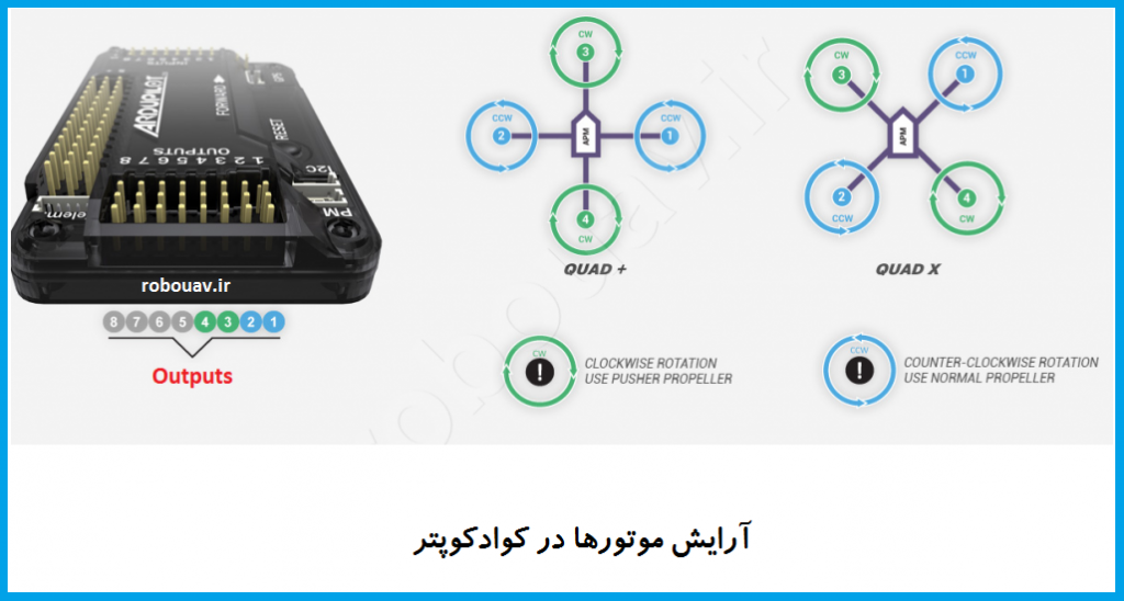 آرایش فلایت کنترل APM