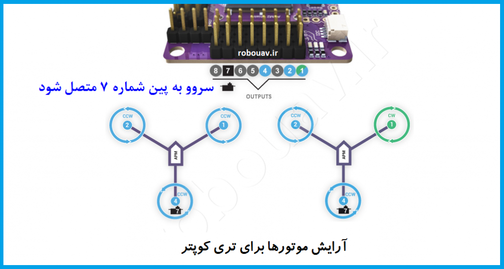 فلایت کنترل APM تری کوپتر