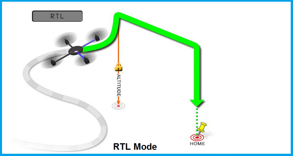 مد RTL