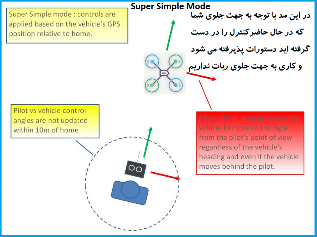 مد Super Simple Mode