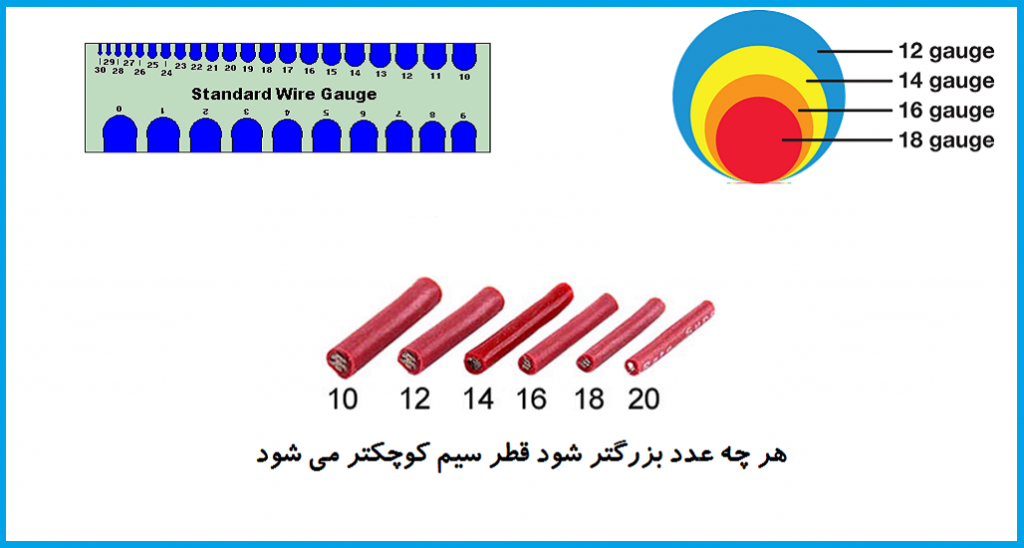 انتخاب سیم AWG