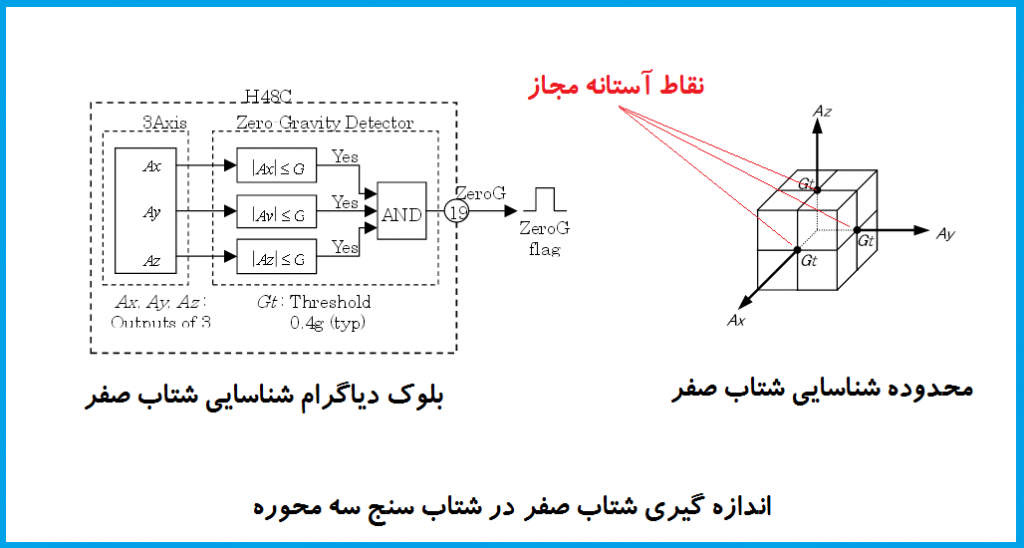 free fall accelerometer - آموزش الکترونیک Circuit Diagram