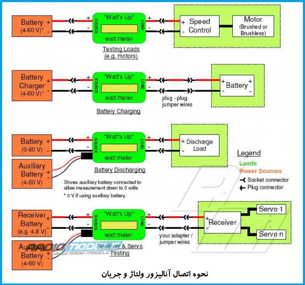 اتصال پاور آنالایزر