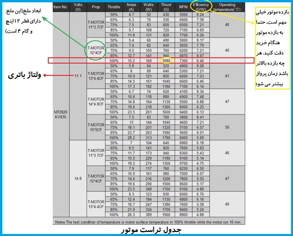 جدول تراست موتور