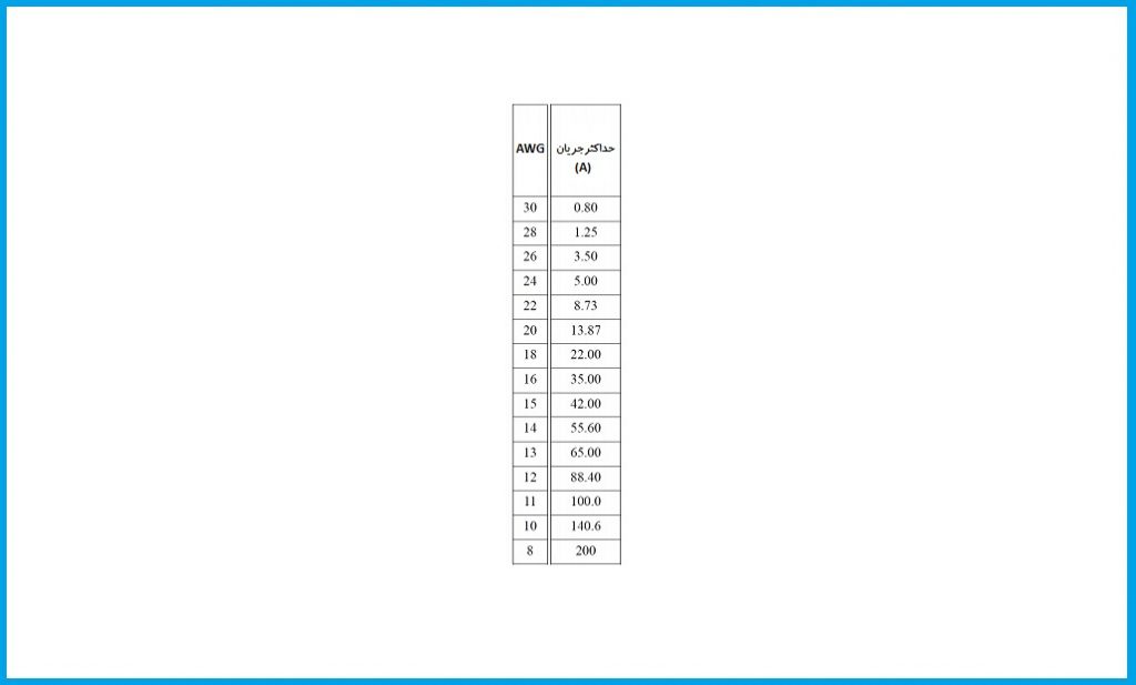 حدول سیم های AWG