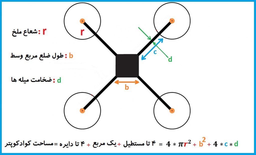 حداکثر سرعت کوادکوپتر