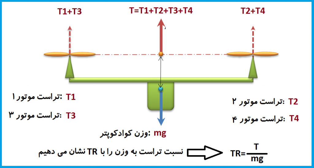 نسبت تراست به وزن کوادکوپتر