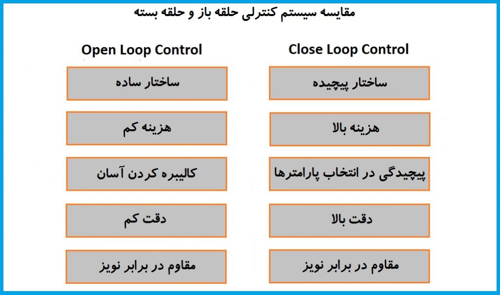مزایا و معایب سیستم های کنترلی