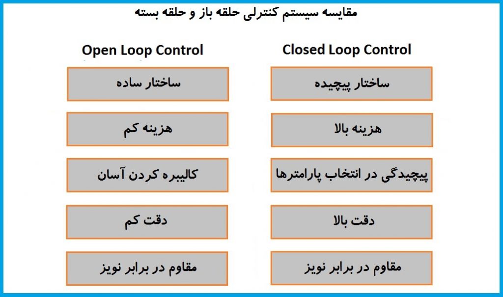 مزایا و معایب سیستم های کنترلی حلقه بسته