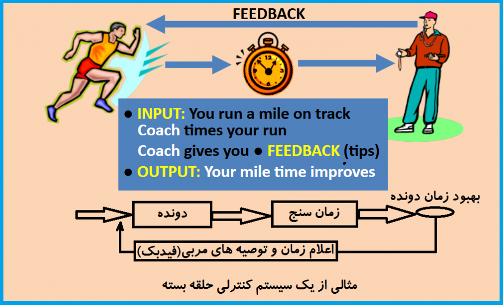 سیستم کنترلی حلقه بسته