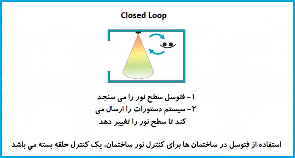 سیستم کنترل حلقه بسته فتوسل