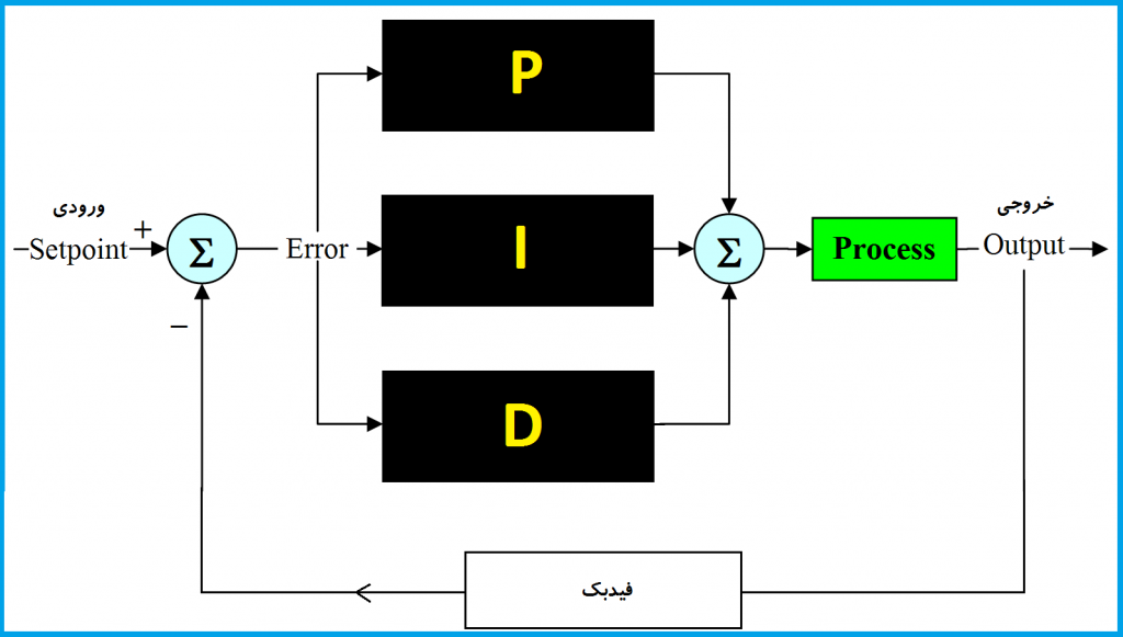 سیستم کنترلی PID