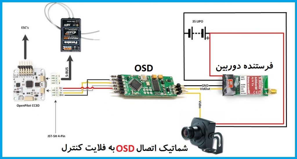 اتصال OSD به فلایت کنترل