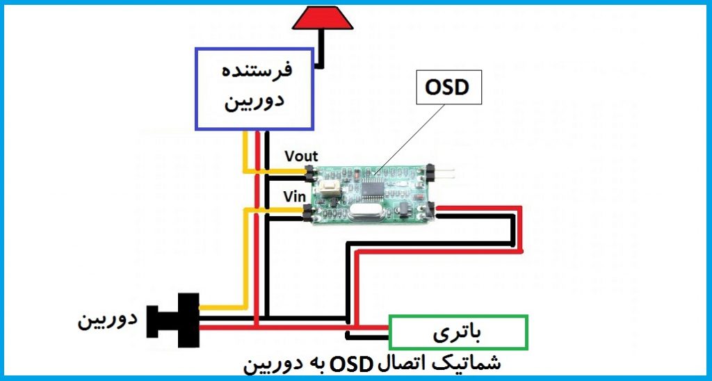 اتصال OSD به دوربین