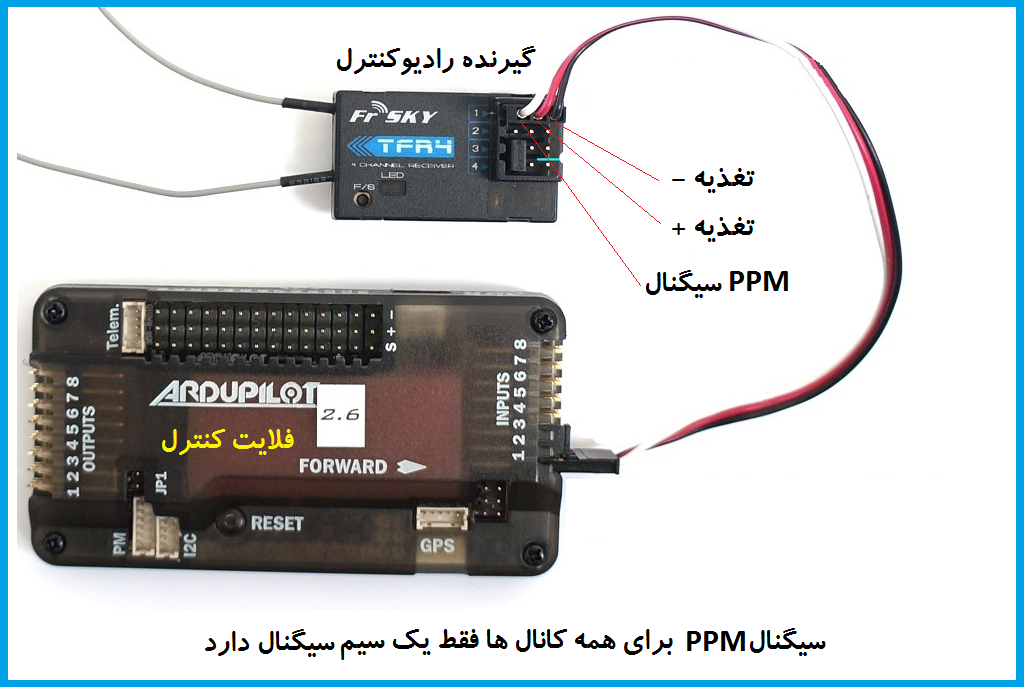 مقايسه سيگنال PPM و سيگنال PWM