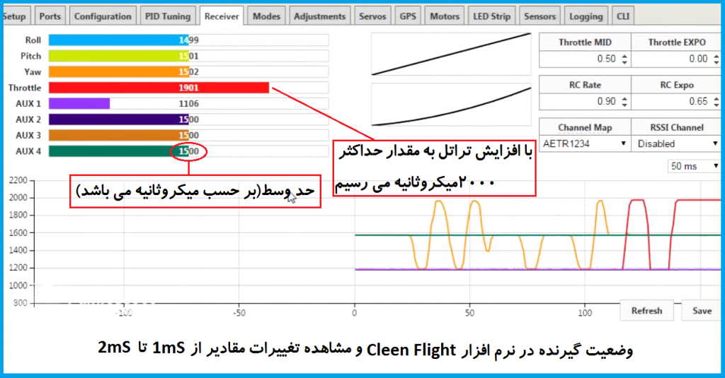 وضعيت پهناي پالس PWM در Clean flight