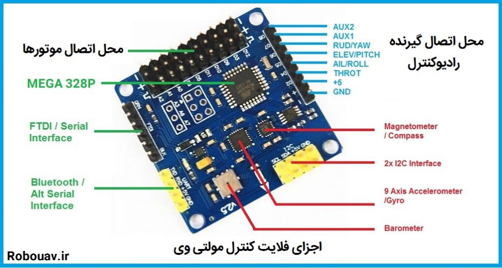 اجزای فلایت کنترل مولتی وی
