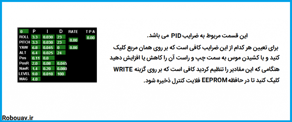 تنظیم ضرایب PID در مولتی وی