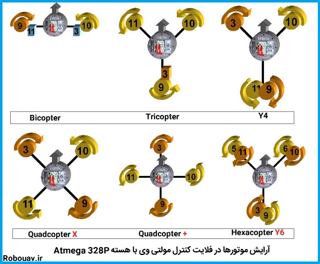 راه اندازی فلایت کنترل مولتی وی