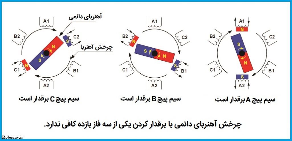 برقدار شدن موتور براشلس