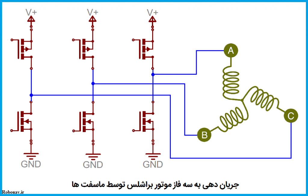 راه اندازی موتور براشلس با سنسور هال