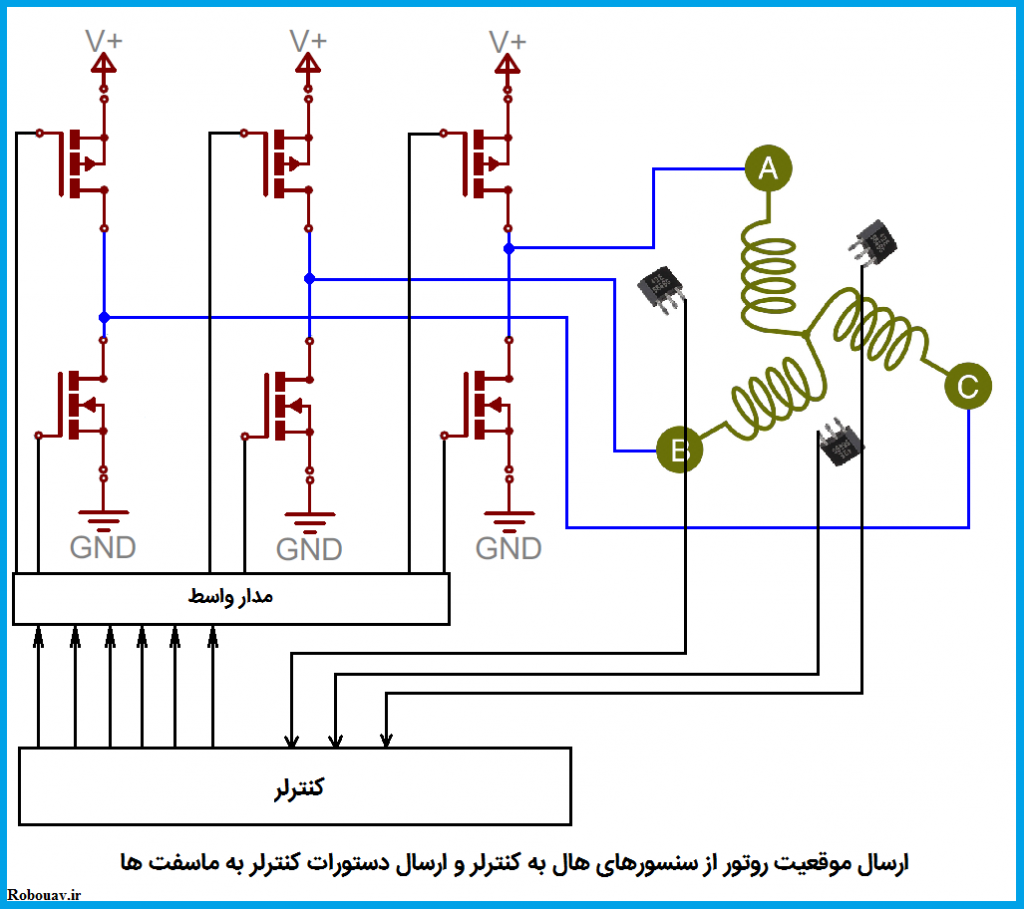 مدار راه انداز موتورهای براشلس