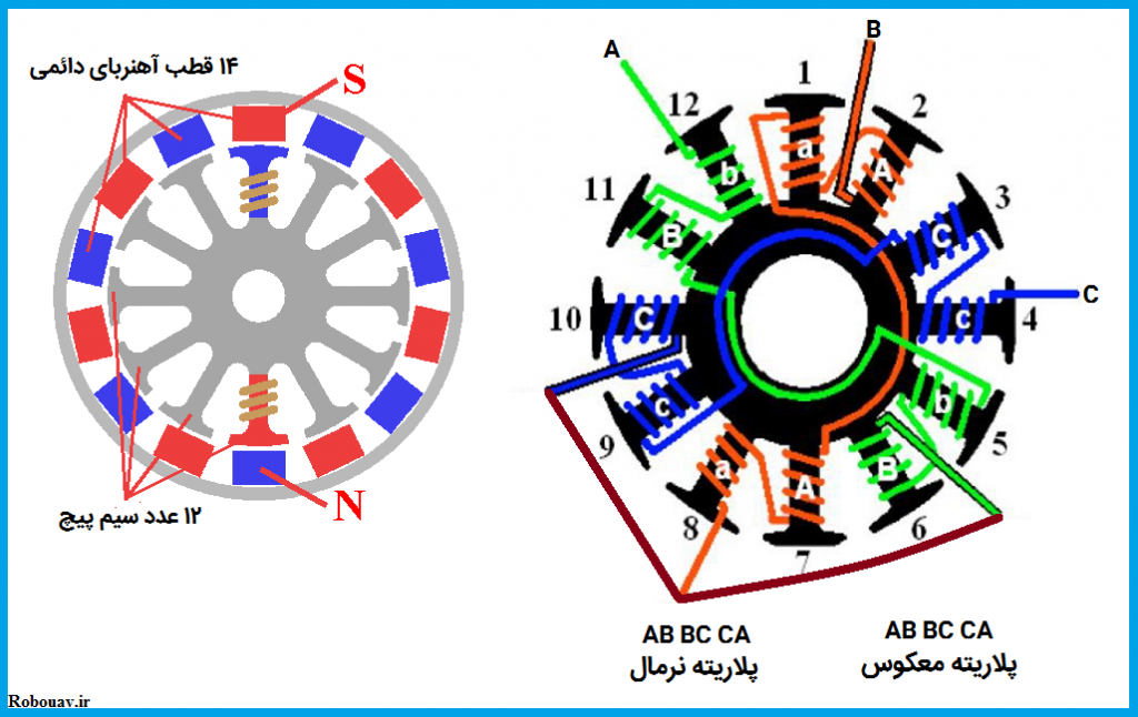 کموتاسیون موتور براشلس