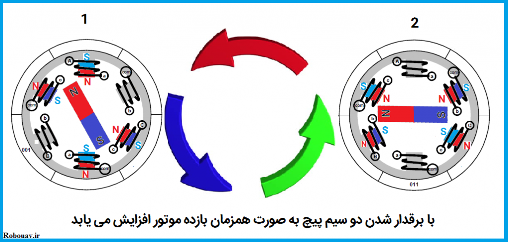 کموتاسیون موتور براشلس