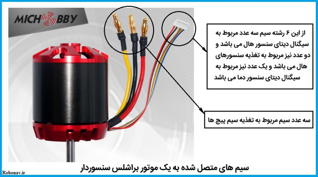 موتورهای براشلس سنسوردار