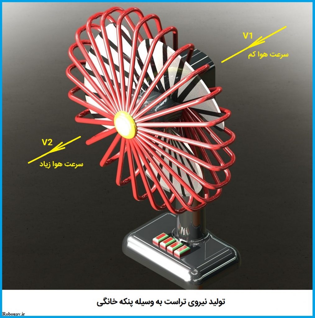 تولید نیروی تراست به وسیله فن