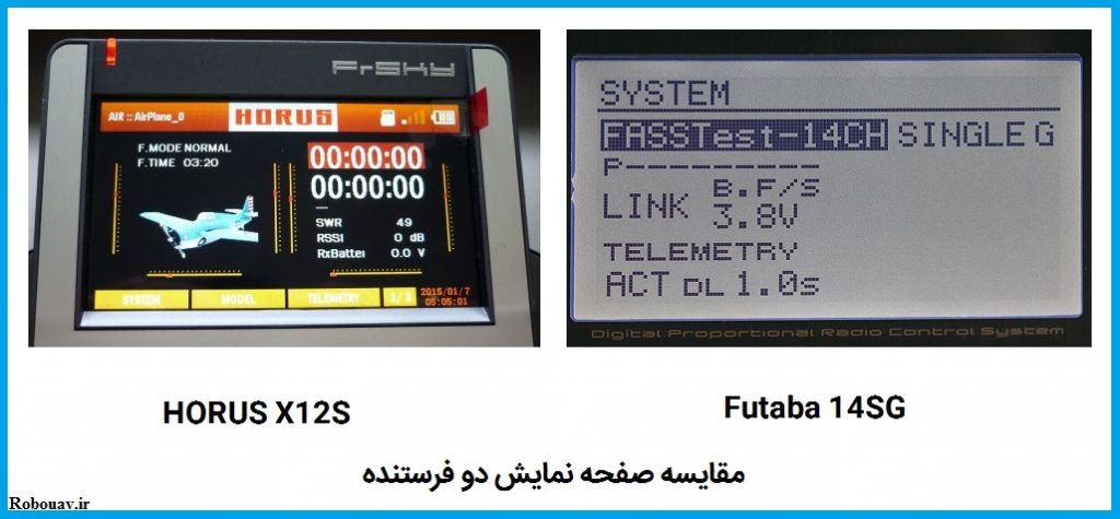 صفحه نمایش دو فرستنده رادیوکنترل