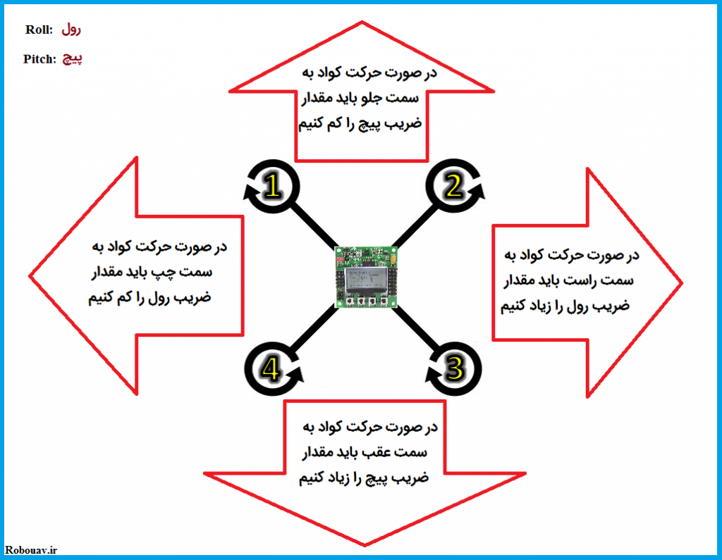 تنظيم ضرايب PI فلايت كنترل KK