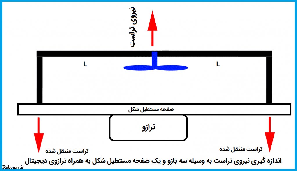 اندازه گیری نیروی تراست به وسیله ترازو در کوادکوپتر