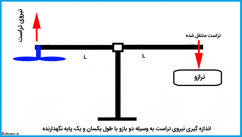 اندازه گیری نیروی تراست