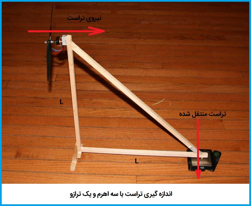 اندازه گیری نیروی تراست