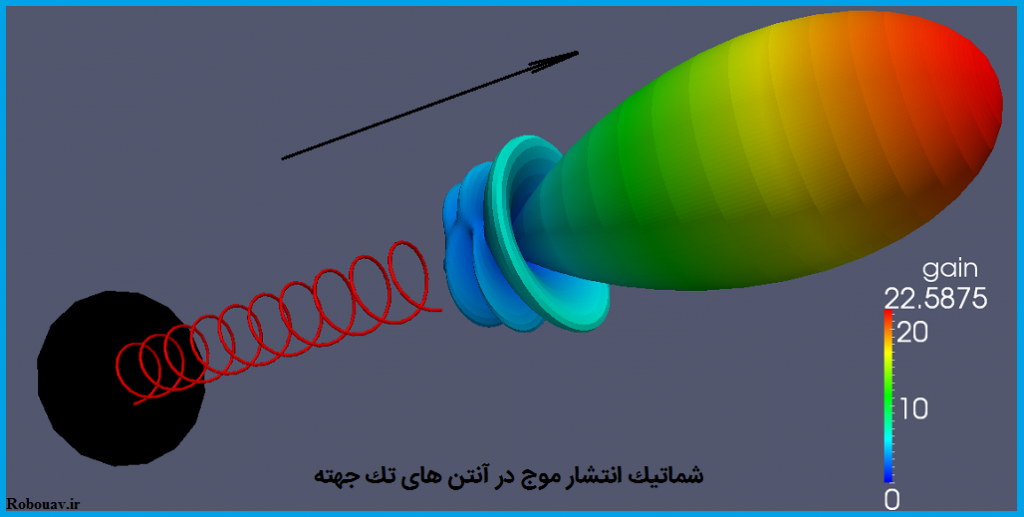 آنتن مارپيچي