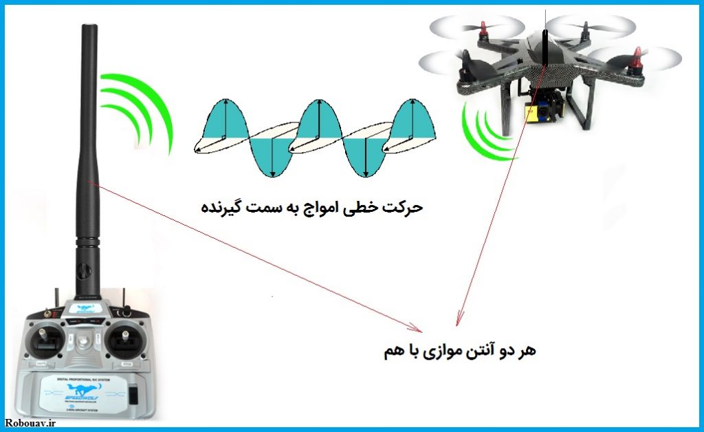 آنتن رادیوکنترل
