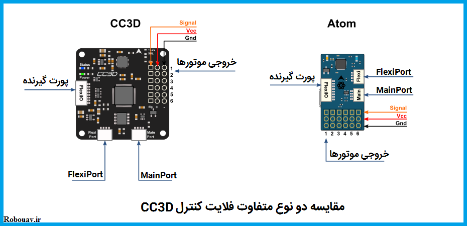 Cc3 3 32. Схема подключения полетного контроллера. Cc3d Flight Controller. Схем подключения полетного контроллера cc3d. Распиновка полетного контроллера cc3d.