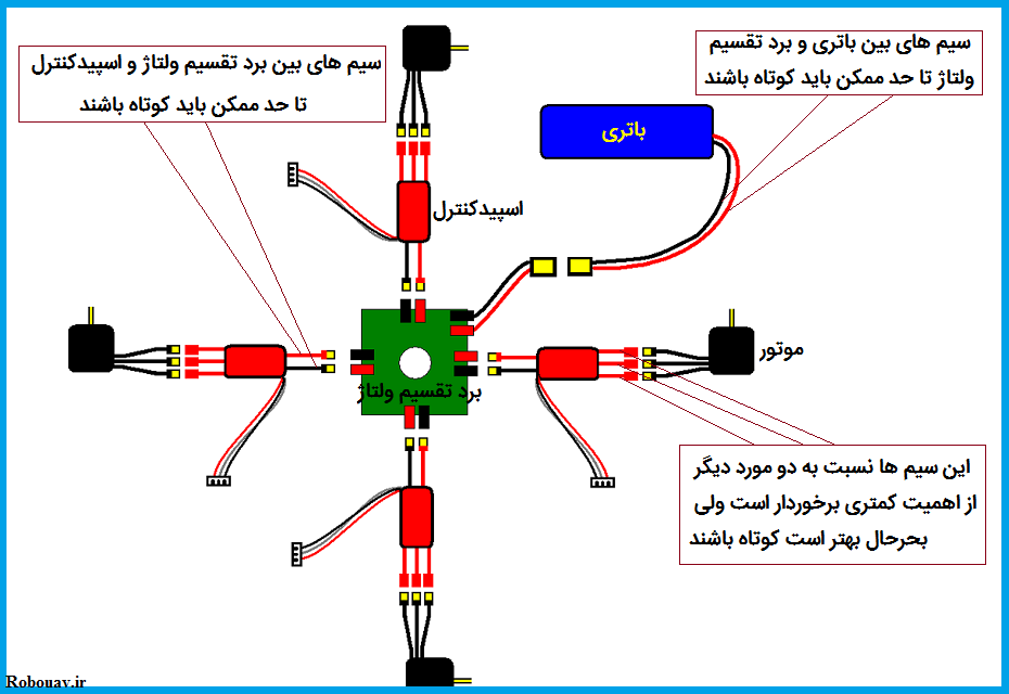 connections and wiring of quadcopter - آموزش الکترونیک | برنامه نویسی