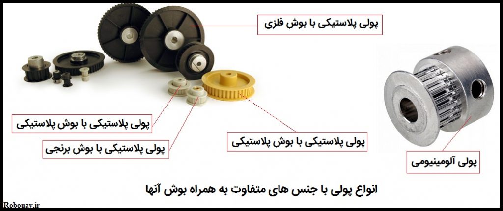 جنس انواع پولی